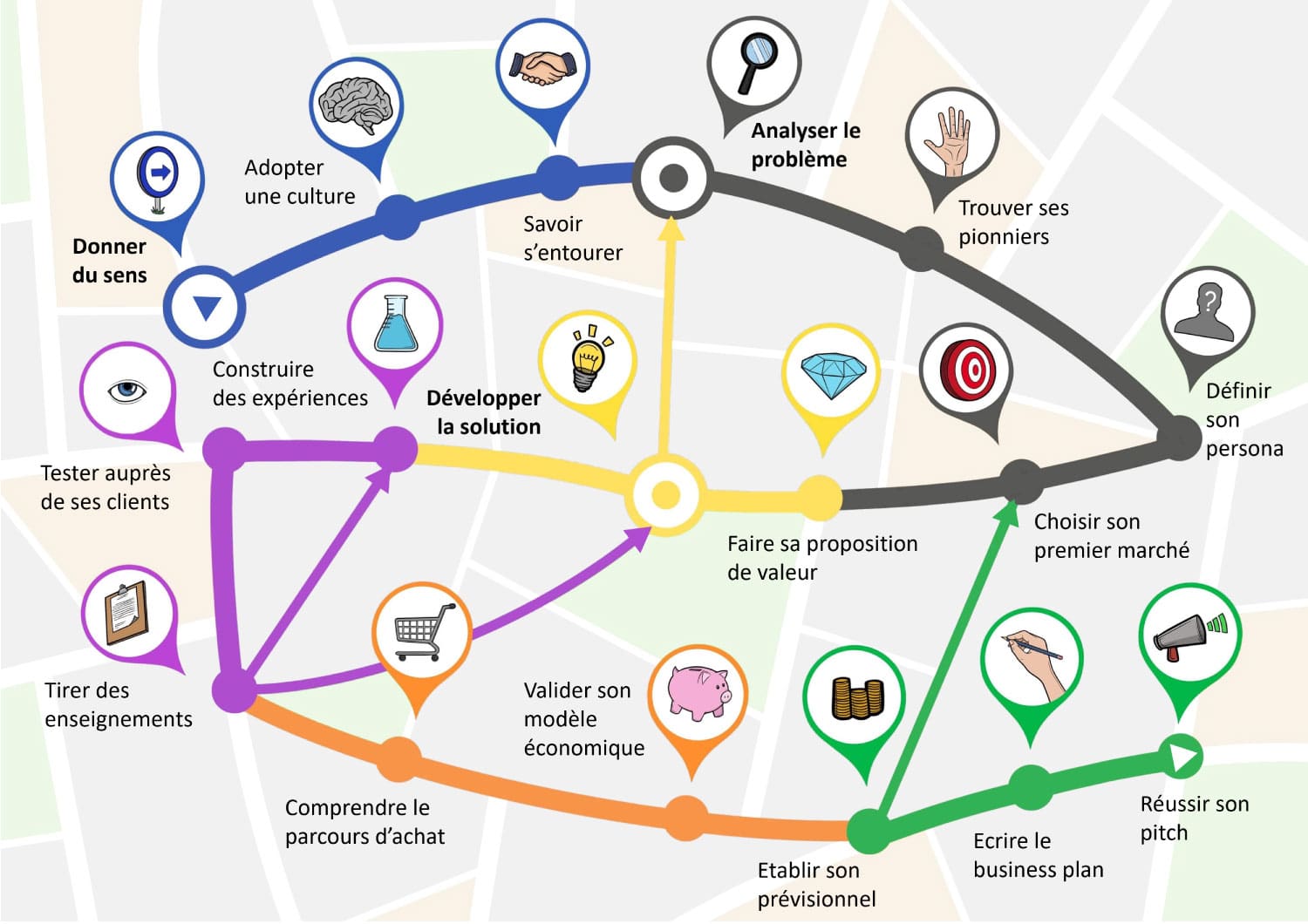 Squarelab-open-incubateur-esc-clermont-parcours-culture-startup